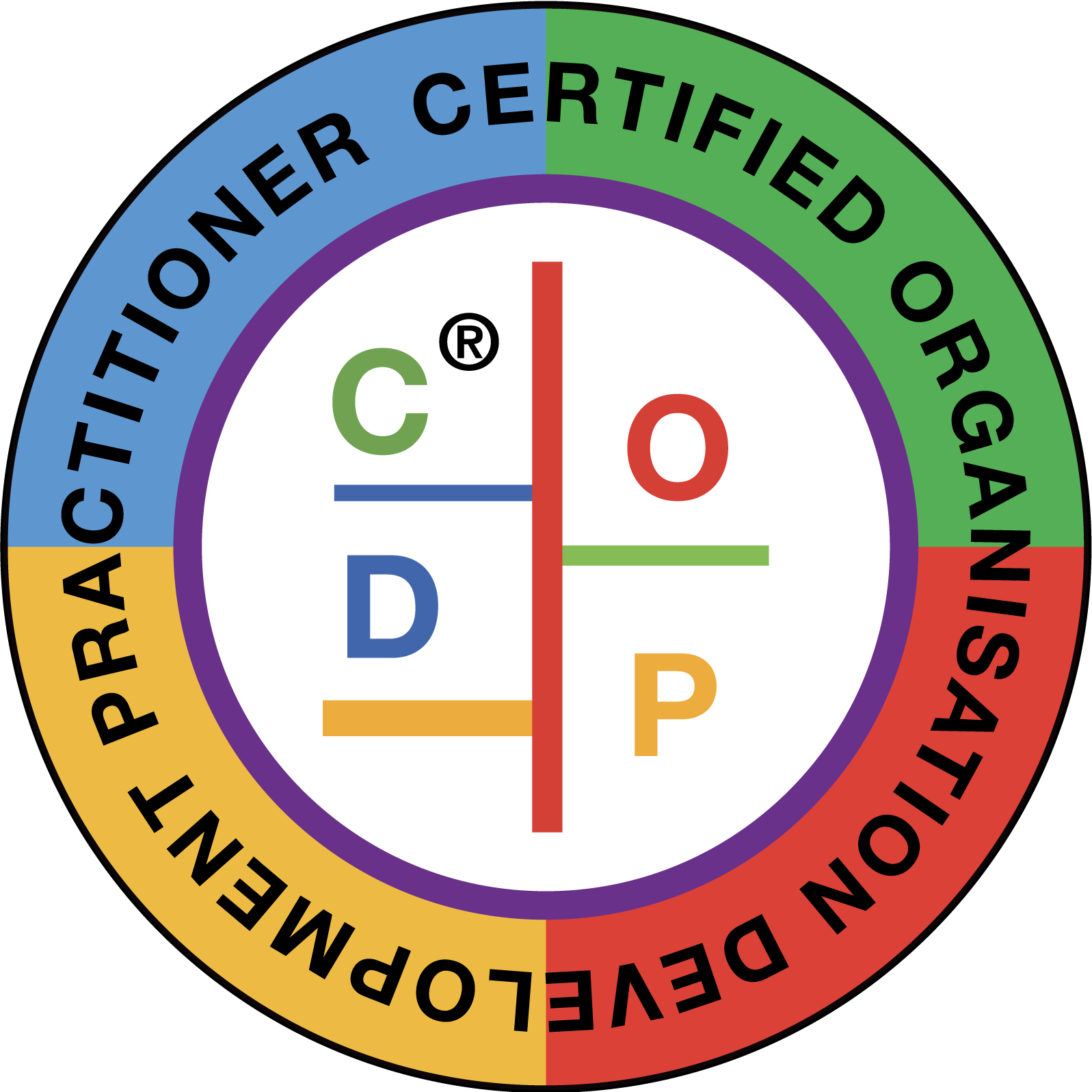 Certified Organisation Development Practitioner (CODP)